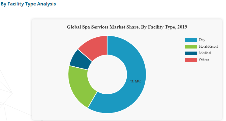 Baby spa business market share from kobiabath