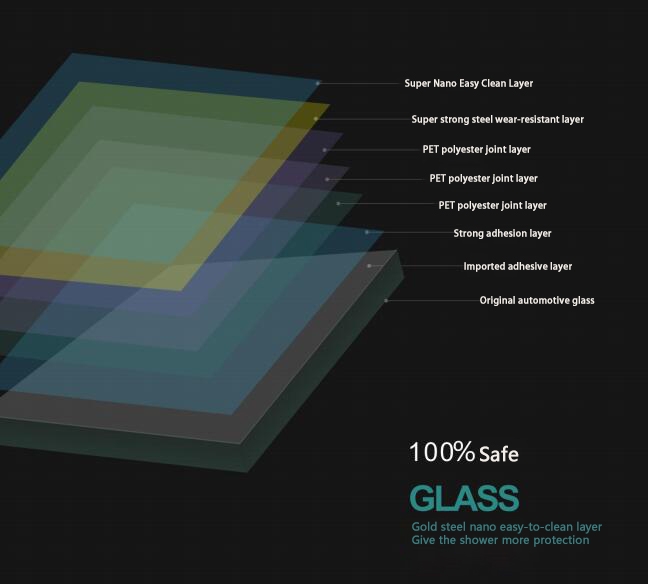 safe shower glass composit