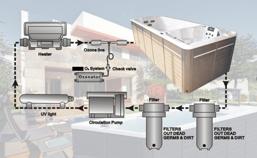 Swim Spa Hot Tub Pool Combo