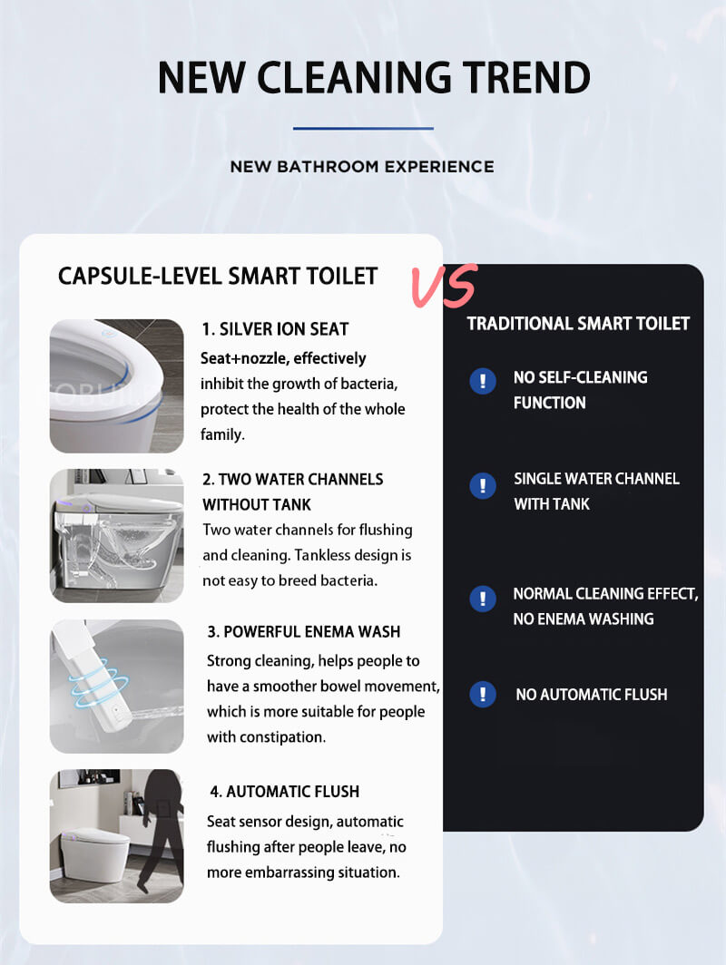 Water Saving Smart Toilet 